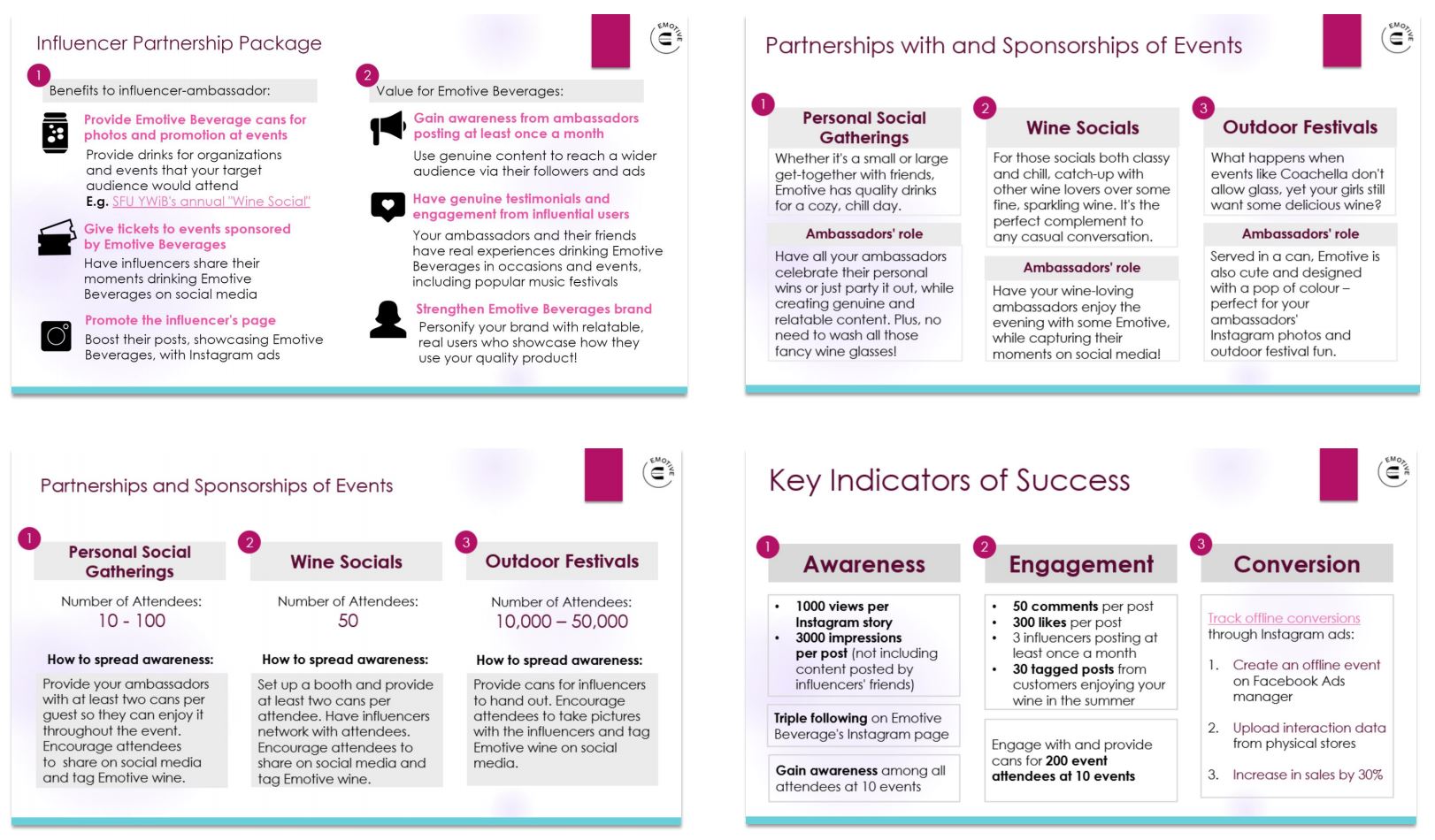 Emotive Beverages Slide Deck Highlight